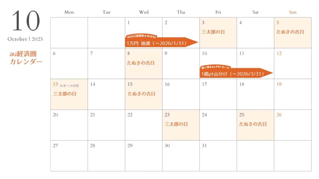 2025年10月、au経済圏キャンペーンカレンダー