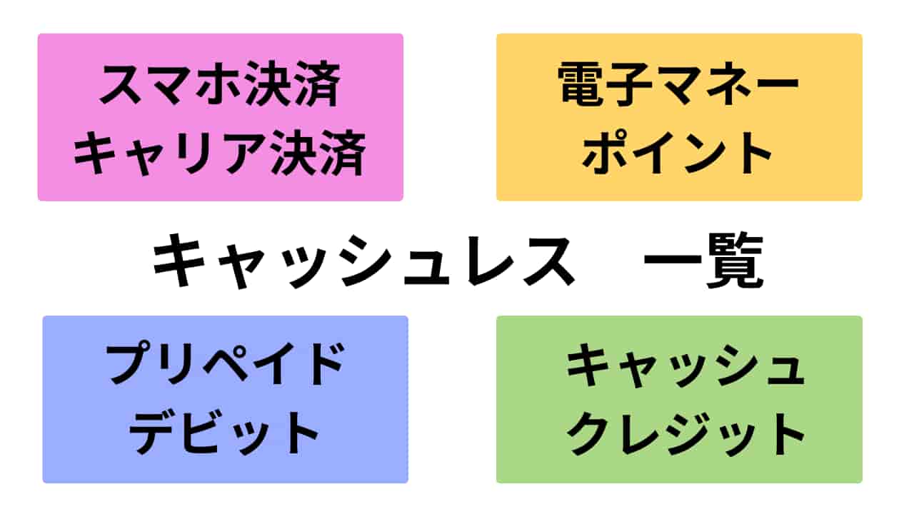 「キャッシュレス一覧」と主要決済種別が色分けで並ぶ図