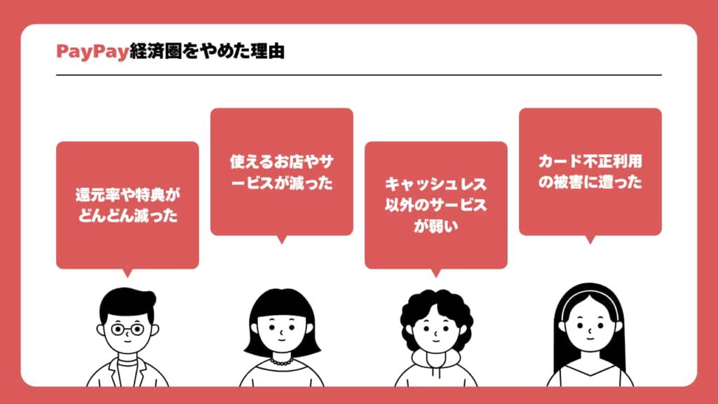 PayPay経済圏をやめた理由5選