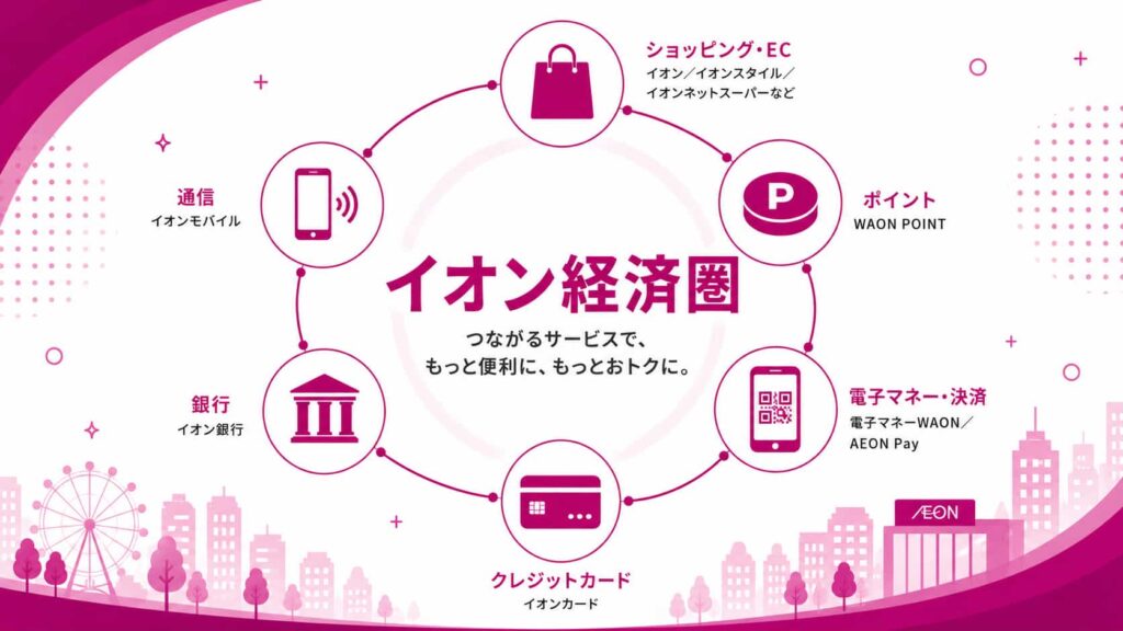 【図解】イオン経済圏とは？サービス一覧・メリット・おすすめの使い方を解説【2026】